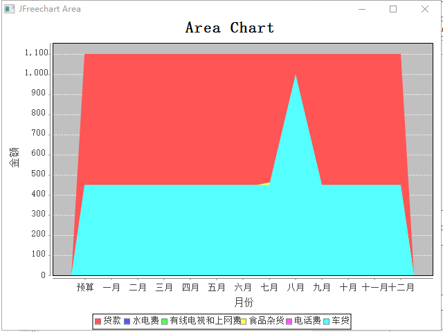 area