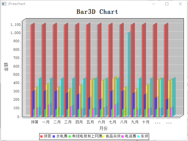 bar3d