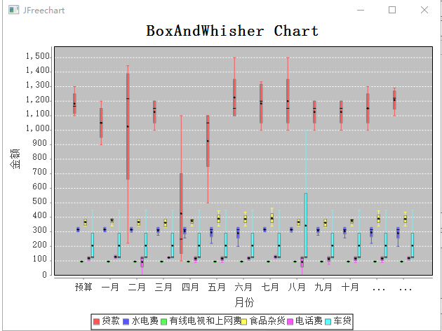 boxandwhisher
