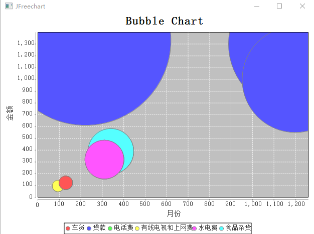 bubble