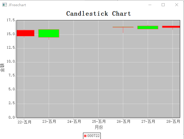 candlestick