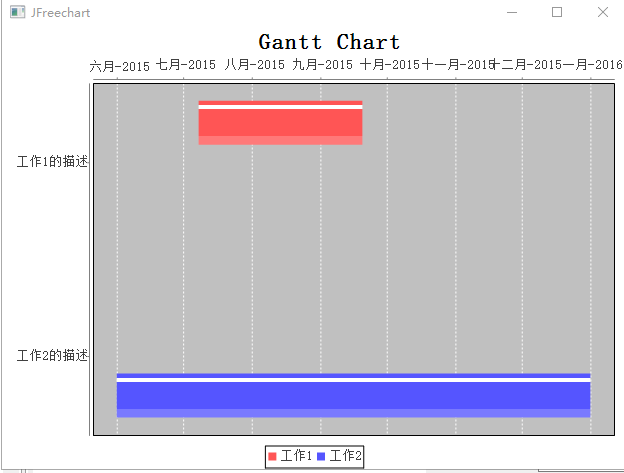 Jfreechart Candlestick Chart Example