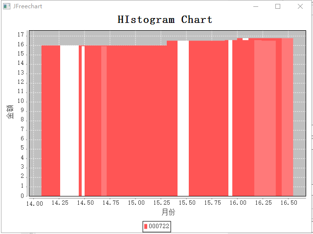 histogram