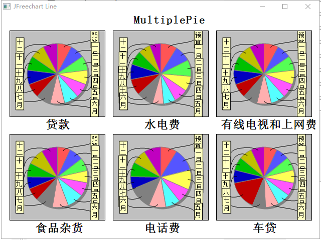 multiplePie
