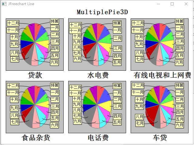 multiplePie3D