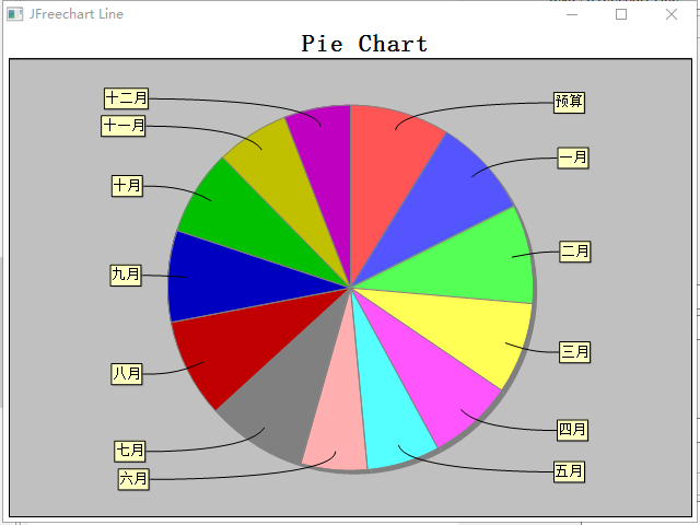 pie