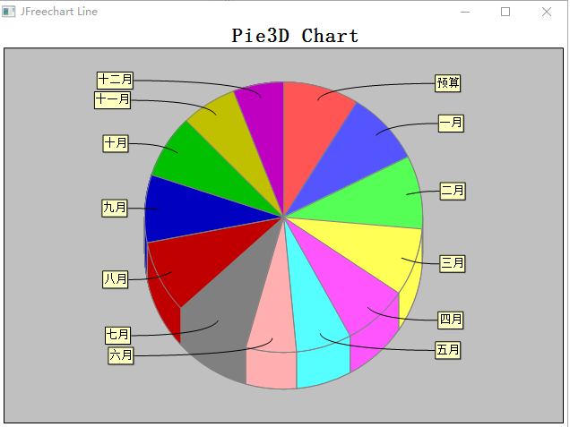 Pie3D