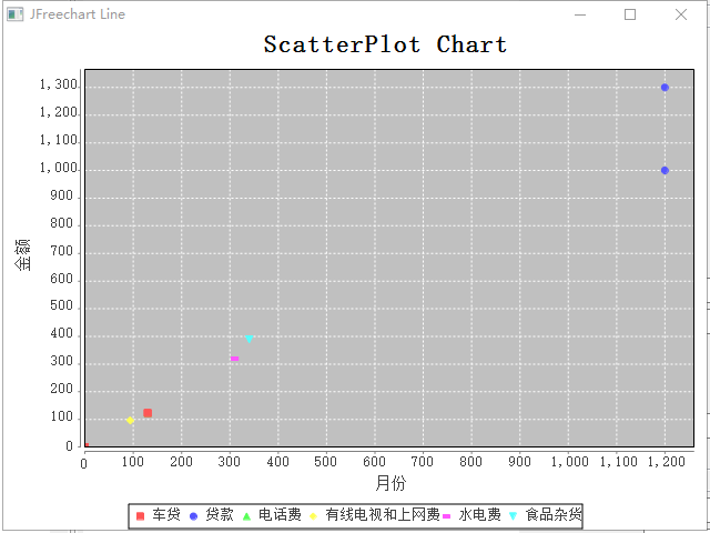 ScatterPlot