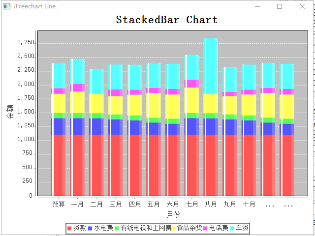 StackedBar