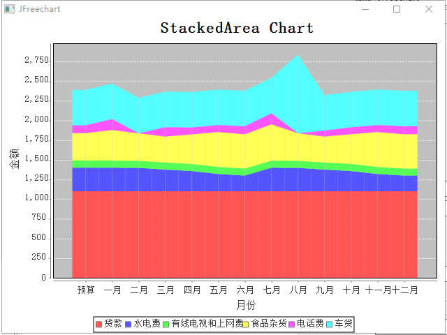 StackedArea