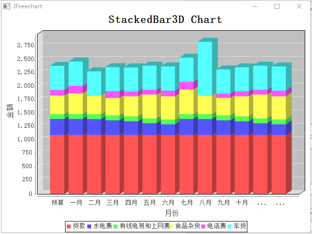 StackedBar3D