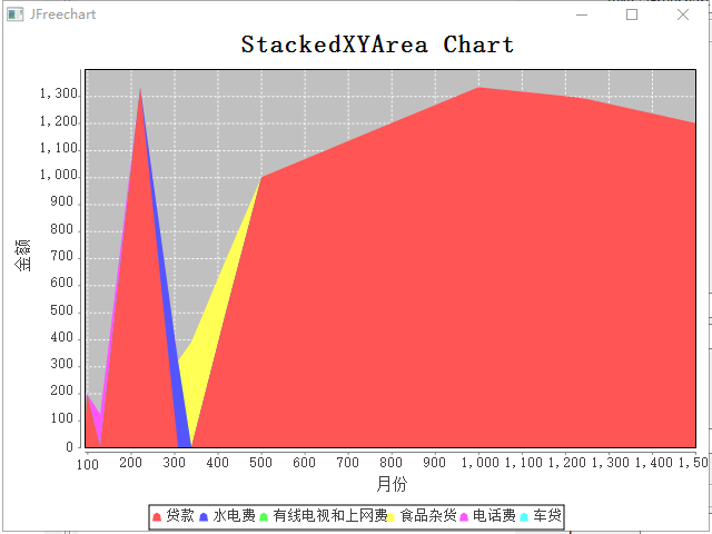 StackedXYArea 