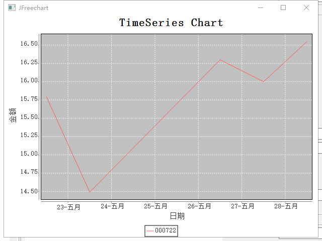 TimeSeriesChart