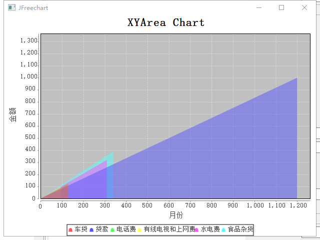 XYArea