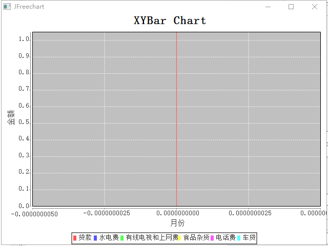 XYBar
