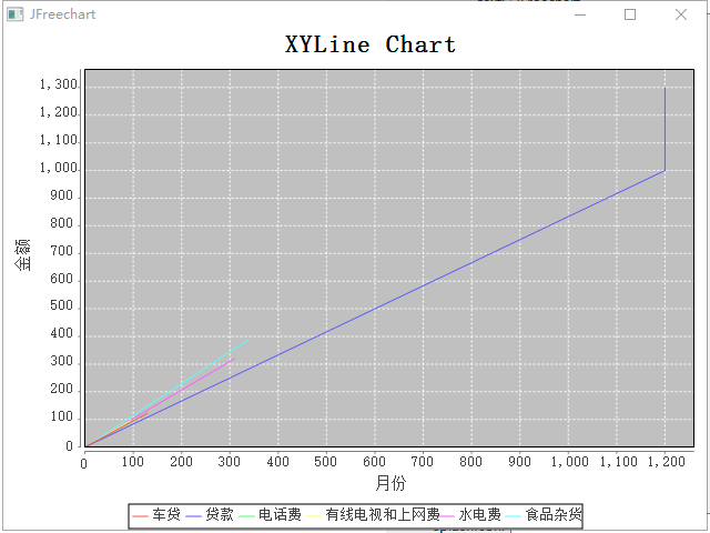XYLine