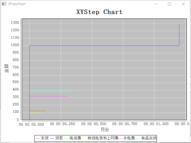 XYStep